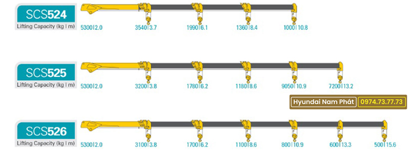 Cẩu Soosan SCS524 6 Tấn